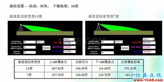 天線知識詳解：天線原理、天線指標(biāo)測試HFSS結(jié)果圖片9