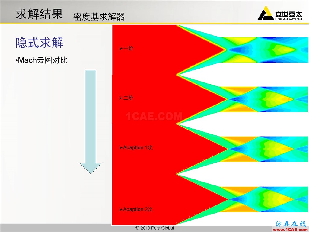 高級應用分享 | Fluent二維激波撲捉fluent流體分析圖片11