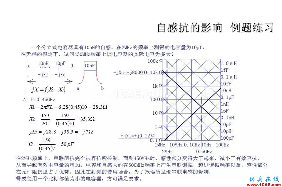 【收藏吧】非常詳細的射頻基礎(chǔ)知識精選HFSS分析圖片12