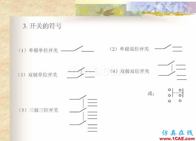 最全面的電子元器件基礎(chǔ)知識（324頁）HFSS培訓(xùn)課程圖片154