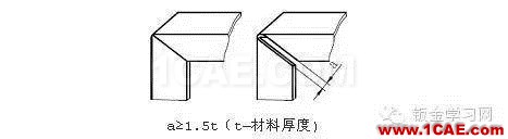 最全的鈑金件結(jié)構(gòu)設(shè)計準(zhǔn)則，要收藏轉(zhuǎn)發(fā)呦??！solidworks simulation應(yīng)用技術(shù)圖片37