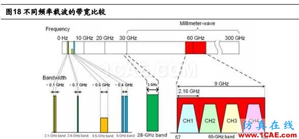 5G 給射頻前端芯片帶來的新變革HFSS結(jié)果圖片23