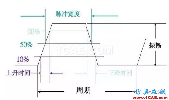 【科普】學習光纖傳輸相關的基礎知識HFSS結(jié)果圖片20