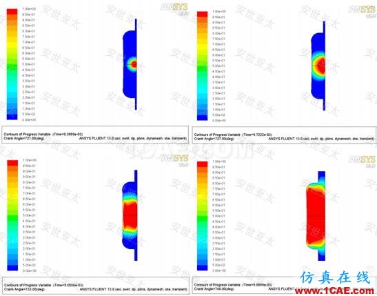 行業(yè)應用 | CAE仿真技術在內(nèi)燃機設計中的應用簡介ansys分析圖片9