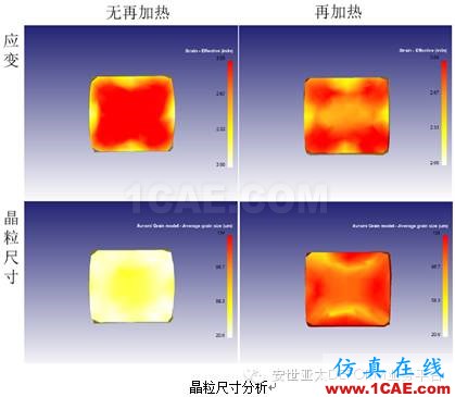 自由鍛模擬什么？DEFORM帶給你驚喜Deform分析圖片9