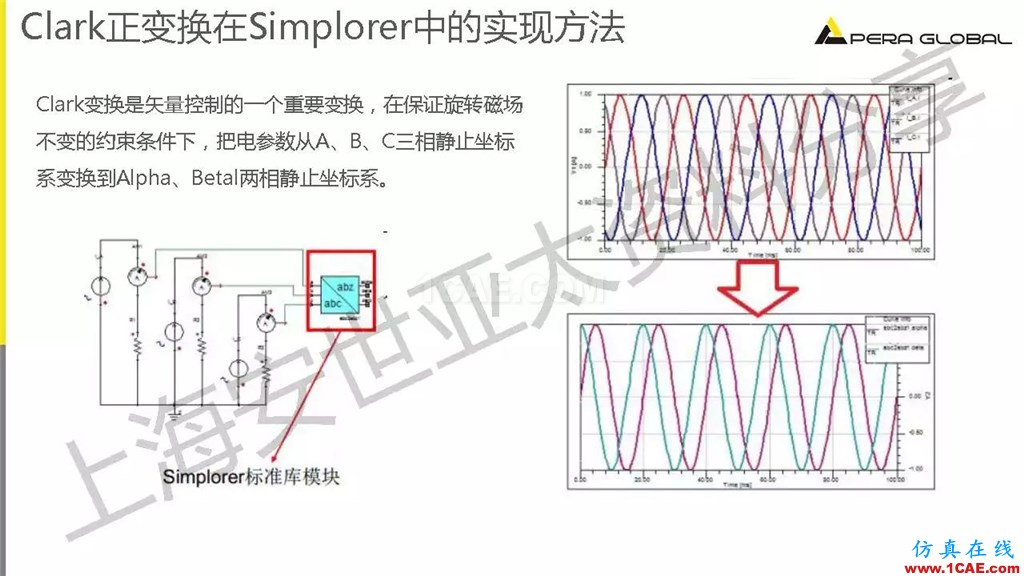 技術(shù)分享 | ANSYS電機與電控系統(tǒng)設(shè)計與分析技術(shù)Maxwell分析案例圖片25