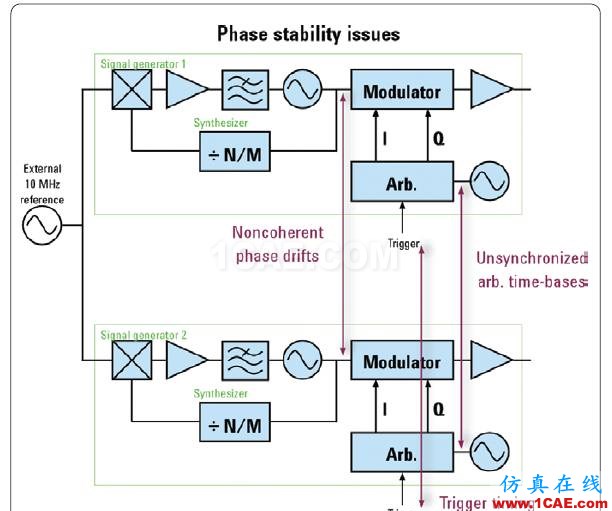 相位相參，你知道嗎?ansys hfss圖片2