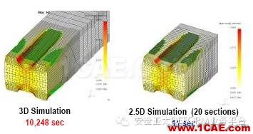 納尼?。窟B軋模擬不用2D？不用3D？用2.5D！-雅蠛蝶！Deform培訓(xùn)教程圖片3