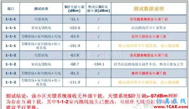 最好的天線基礎(chǔ)知識(shí)！超實(shí)用 隨時(shí)查詢(20170325)【轉(zhuǎn)】HFSS仿真分析圖片55