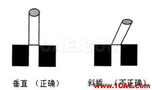 【測(cè)量技術(shù)】機(jī)械工程師必須要了解的產(chǎn)品測(cè)量常識(shí)機(jī)械設(shè)計(jì)圖片15