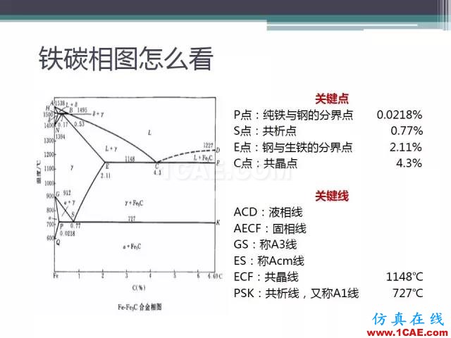 熱處理基礎(chǔ)知識(shí)，寫的太好了機(jī)械設(shè)計(jì)案例圖片8