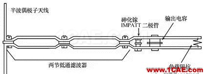 無線傳感器網(wǎng)絡(luò)中的整流天線技術(shù)研究進(jìn)展HFSS分析圖片2