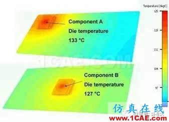 PCB板冷卻技術(shù)與IC封裝策略ansys hfss圖片4