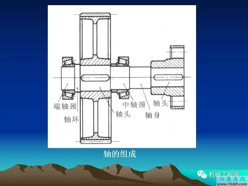 【專業(yè)積累】軸的分類與結(jié)構(gòu)設(shè)計(jì)及其應(yīng)用機(jī)械設(shè)計(jì)圖例圖片19