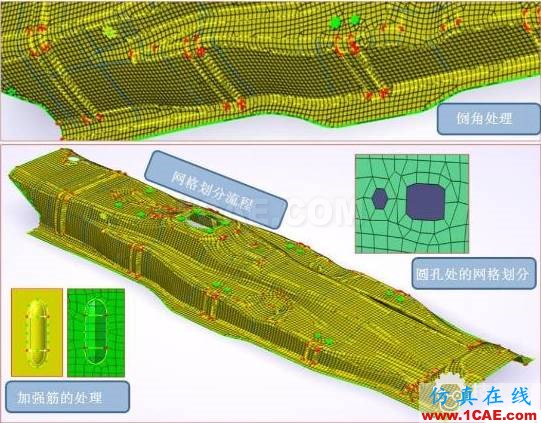 在CATIA CAE中的高效智能的網(wǎng)格生成技術(shù)Catia分析圖片1