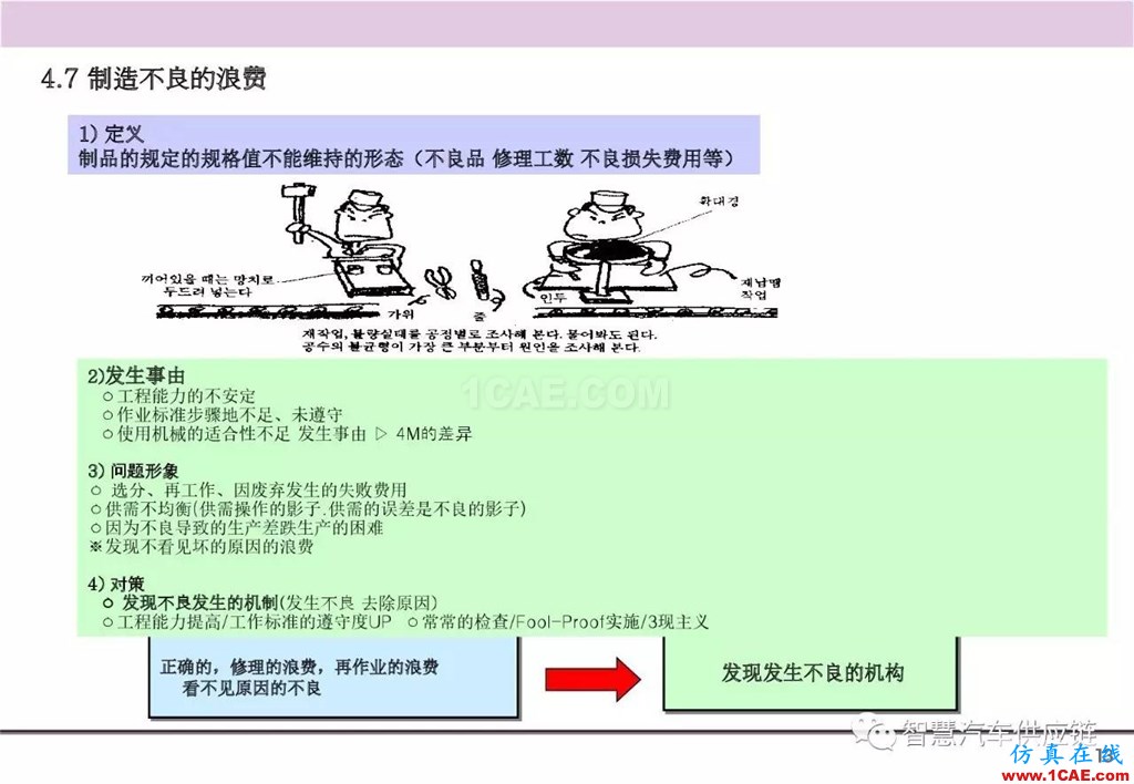 【生產(chǎn)管理】經(jīng)典培訓(xùn)PPT——生產(chǎn)的浪費(fèi)及去除機(jī)械設(shè)計(jì)案例圖片14