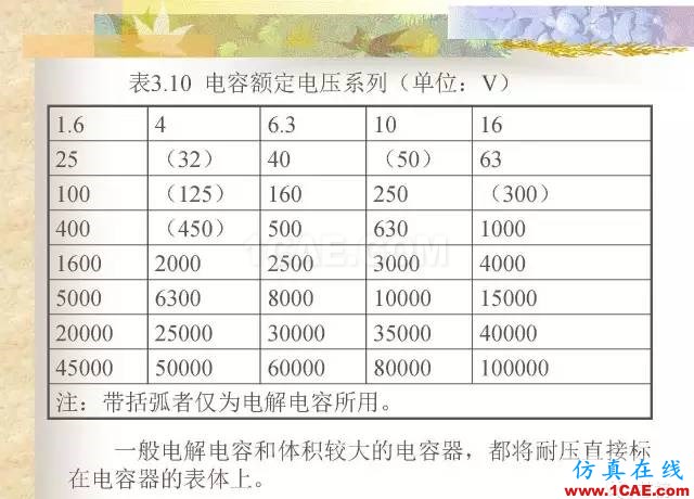 最全面的電子元器件基礎(chǔ)知識（324頁）HFSS培訓(xùn)的效果圖片97