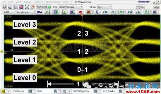 PAM4簡介HFSS結(jié)果圖片3