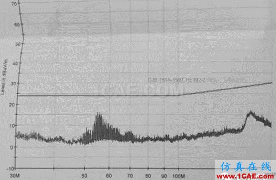 【原創(chuàng)】汽車電子設(shè)備輻射EMC案例分享HFSS分析案例圖片13