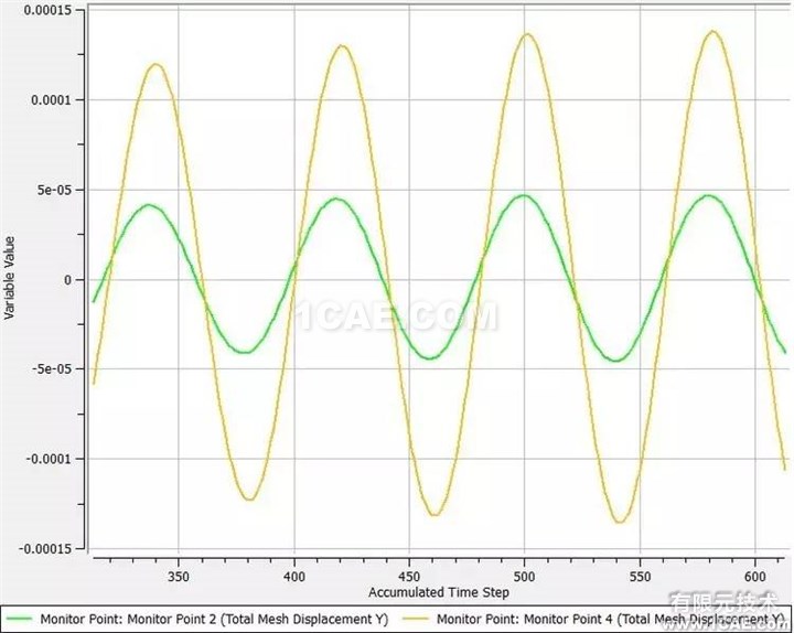 【技術(shù)】ANSYS FLUENT動(dòng)網(wǎng)格，呈現(xiàn)精彩動(dòng)態(tài)過程fluent培訓(xùn)課程圖片12