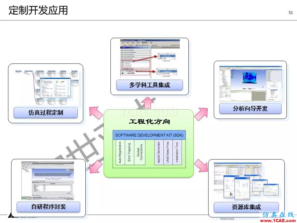 方案 | 電子設備仿真設計整體解決方案HFSS培訓的效果圖片50