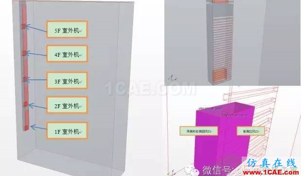 經(jīng)典回放-CFD在建筑環(huán)境領(lǐng)域的實踐與研究fluent流體分析圖片19