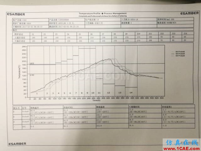 半導(dǎo)體測試板PCBA分層氣泡分析HFSS仿真分析圖片8