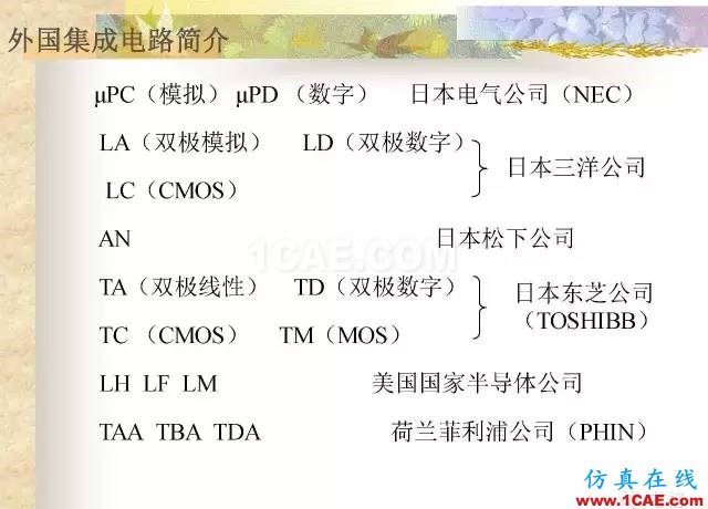 最全面的電子元器件基礎(chǔ)知識（324頁）HFSS分析圖片300