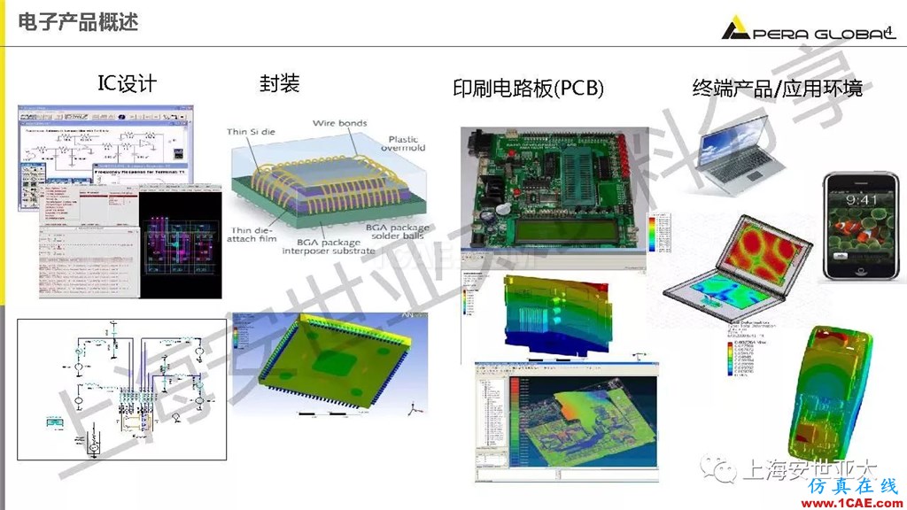 技術(shù)分享 | ansys workbench電子產(chǎn)品結(jié)構(gòu)可靠性分析技術(shù)ansys結(jié)構(gòu)分析圖片3