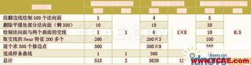 CATIA汽車沖壓件模具修邊線設(shè)計(jì)