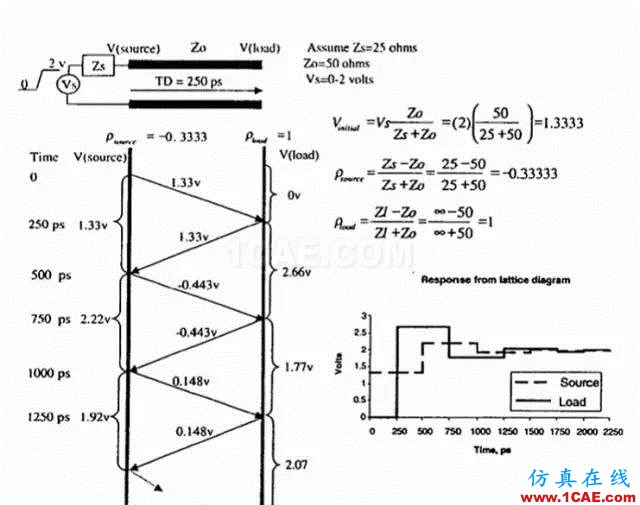 【科普基礎(chǔ)】串?dāng)_和反射能讓信號(hào)多不完整？ansys hfss圖片6