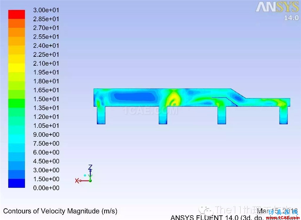 煙氣Fluent 流場分析fluent結(jié)果圖片4