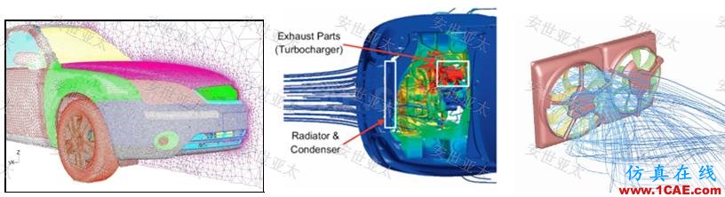 行業(yè)方案|CFD技術(shù)在汽車整車產(chǎn)品設(shè)計(jì)中的應(yīng)用簡介ansys結(jié)構(gòu)分析圖片4