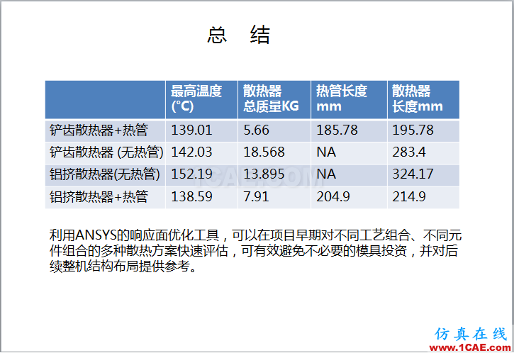 案例 | 用戶分享——利用響應(yīng)面優(yōu)化評估150KW逆變器散熱方案ansys圖片14