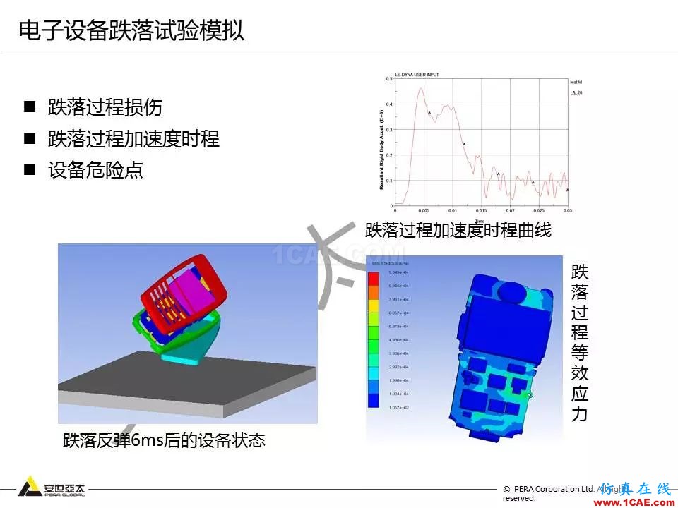 方案 | 電子設備仿真設計整體解決方案HFSS分析案例圖片21