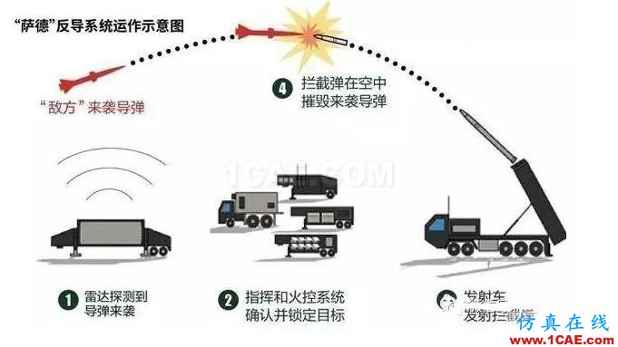 中國相控陣?yán)走_重大突破，一文帶你了解其工作原理及類型HFSS分析案例圖片10