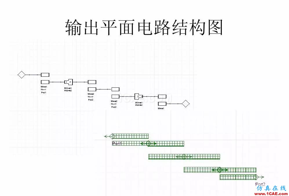 干貨！濾波器設(shè)計(jì)實(shí)例講解（PPT）HFSS培訓(xùn)課程圖片11