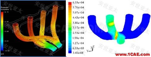 應(yīng)用 | CAE仿真技術(shù)在汽車排氣系統(tǒng)設(shè)計(jì)中的應(yīng)用ansys分析案例圖片2
