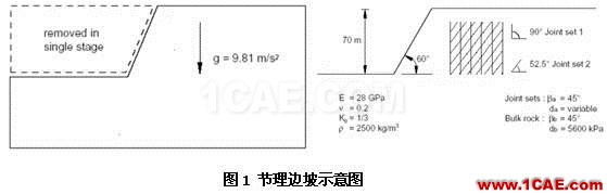 Abaqus在巖土工程的應(yīng)用abaqus有限元培訓(xùn)教程圖片1