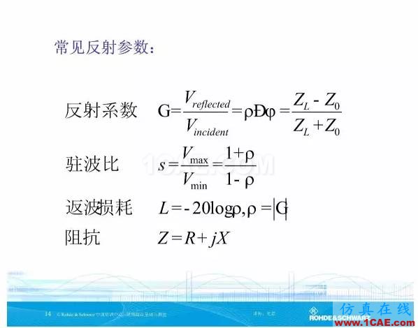 矢量網(wǎng)絡分析儀基礎與測量HFSS分析圖片14