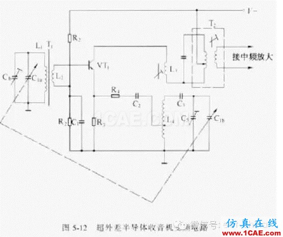 電路設(shè)計(jì)大全:上/下拉電阻、串聯(lián)匹配/0Ω電阻、磁珠、電感應(yīng)用ansys hfss圖片5