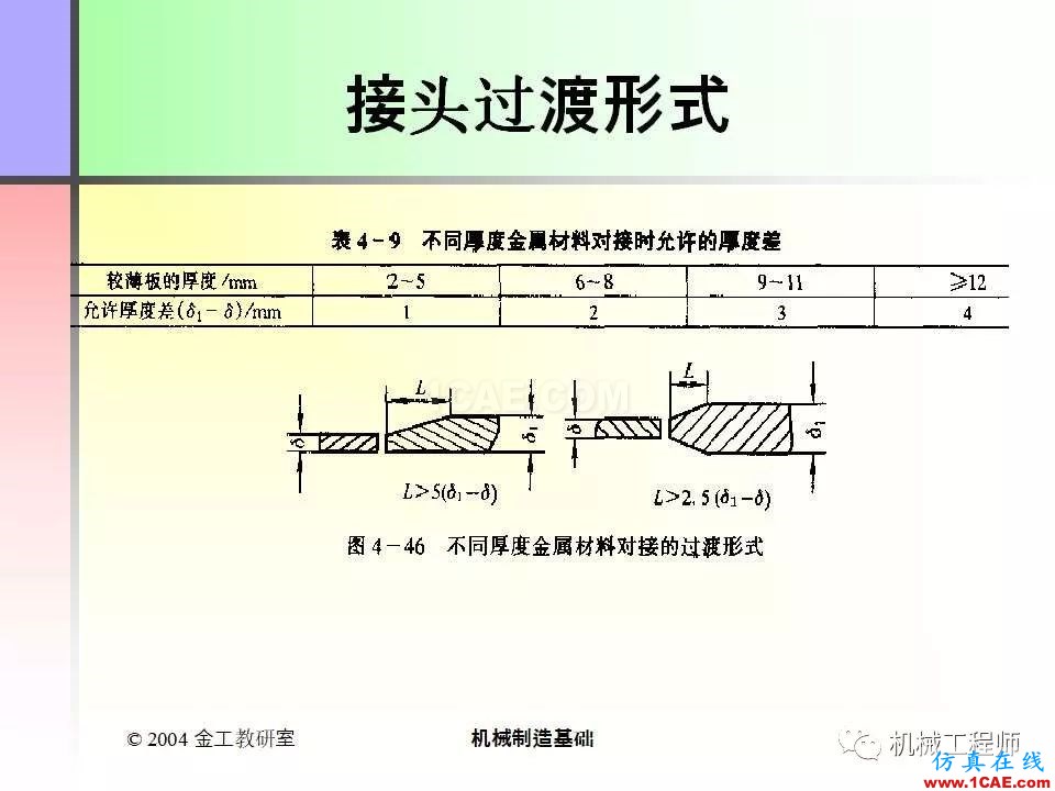 【專(zhuān)業(yè)積累】100頁(yè)P(yáng)PT，全面了解焊接工藝機(jī)械設(shè)計(jì)案例圖片91