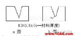 最全的鈑金件結(jié)構(gòu)設(shè)計準(zhǔn)則，要收藏轉(zhuǎn)發(fā)呦??！solidworks simulation培訓(xùn)教程圖片24