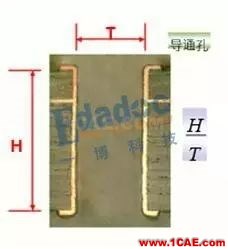 你從哪里來，PCB成品銅厚和孔銅的由來HFSS結(jié)果圖片9