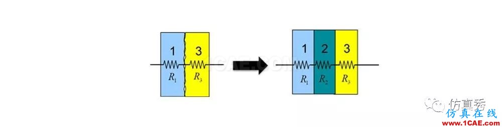 用Fluent進(jìn)行電子器件散熱仿真分析，這些經(jīng)驗(yàn)不可不知（請(qǐng)收藏）【轉(zhuǎn)發(fā)】fluent圖片13