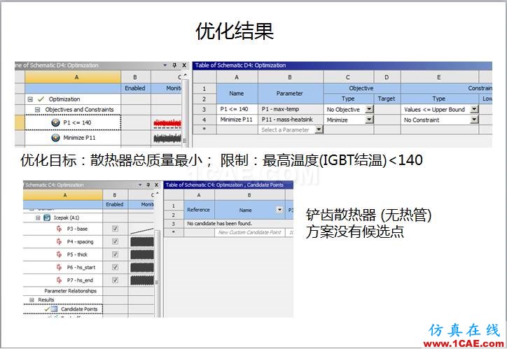 案例 | 用戶分享——利用響應(yīng)面優(yōu)化評估150KW逆變器散熱方案ansys分析圖片11