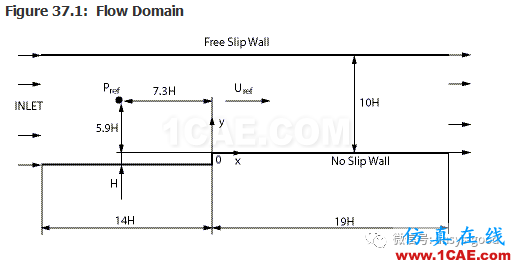 70道ANSYS Fluent驗證案例操作步驟在這里【轉(zhuǎn)發(fā)】fluent圖片38