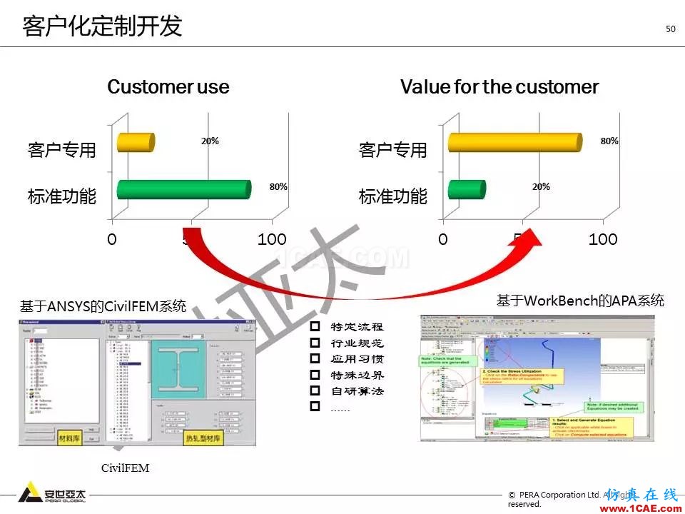 方案 | 電子設備仿真設計整體解決方案HFSS培訓的效果圖片49