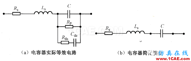 【深度】關(guān)于濾波電容、去耦電容、旁路電容作用及其原理HFSS培訓(xùn)課程圖片3