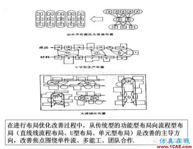 【生產(chǎn)管理】教授怕精益生產(chǎn)不好懂，畫了幅漫畫，通俗易懂！機(jī)械設(shè)計(jì)資料圖片7